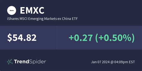 There are already several EM ex-China ETFs available in the US, the largest being the $2.3 billion iShares MSCI Emerging Markets ex-China ETF (EMXC US) which is priced slightly cheaper than XC with an expense ratio of 0.25%. Where WisdomTree seeks to stand apart from its competitors, however, is by including an ESG …. 