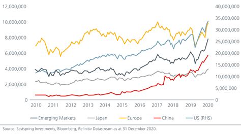 The iShares Core MSCI Emerging Markets ETF is one of the largest and most popular emerging-market ETFs in the world. In fact, its daily trading volume is about $652 million, higher than any other ...