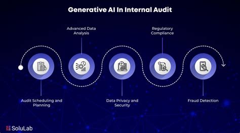 Emerging technology internal audit.  Participants will examine how emerging technologi...