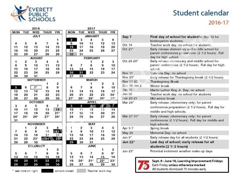 Stock Checklist Template