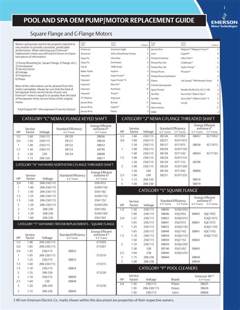 Emerson Motor Cross Reference Chart