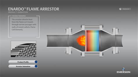 Emerson flame arrestor.  Inclut les nouvelles tendances, les analyses de segments...