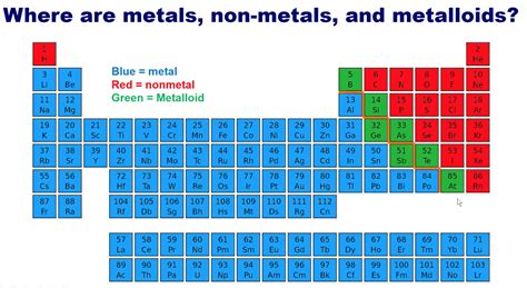Feb 3, 2020 · By. Anne Marie Helmenstine, Ph.D. Updated on February 03, 2020. Most elements are metals. This group includes alkali metals, alkaline earth metals, transition metals, basic metals, lanthanides (rare earth elements), and actinides. Although separate on the periodic table, lanthanides and actinides are really specific types of transition metals ... 