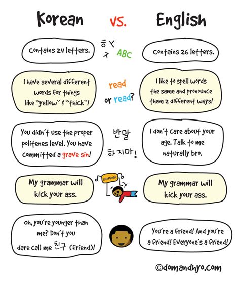Emglish to korean. Things To Know About Emglish to korean. 