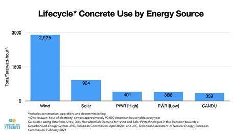 Emirates' nuclear contribution to power, from nil to twenty-three percent