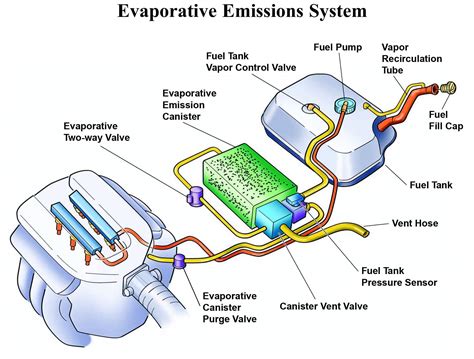 Emission control system application guide motor emission control systems application. - 20 hp honda engine gxv620 service manual.
