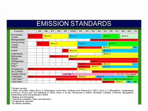 Emissions Standards for Light Aircraft Engines