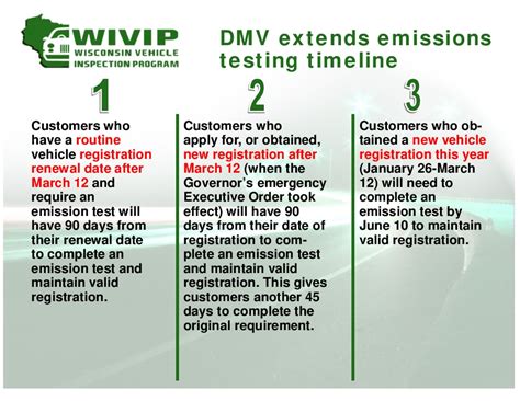 The Wisconsin Vehicle Inspection Program is part of the State of Wisconsin's overall strategy to improve air quality in southeastern Wisconsin. Wednesday, Oct 11, 2023. ... Motorcycles are exempt from the emissions test . Testing Requirements for Registration Renewal Testing . Every other year, 1996 and newer vehicles (newest 3 model years are .... 