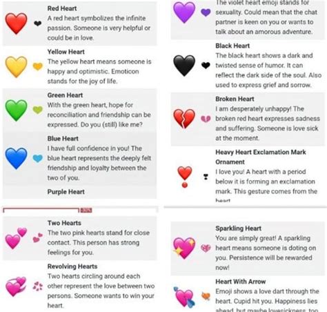 Emoji Heart Meanings Chart