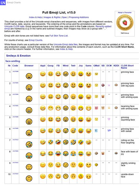 Emoji List, v15.0 - Unicode