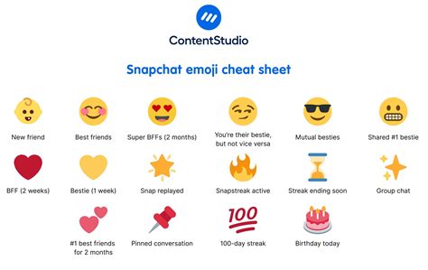Emoji next to snapchat username.  This article explains what Snapchat emojis mean.  You cannot ...