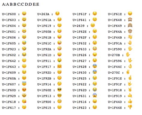 Emojipedia codepoints.  The ordering of the emoji and the annotations ...