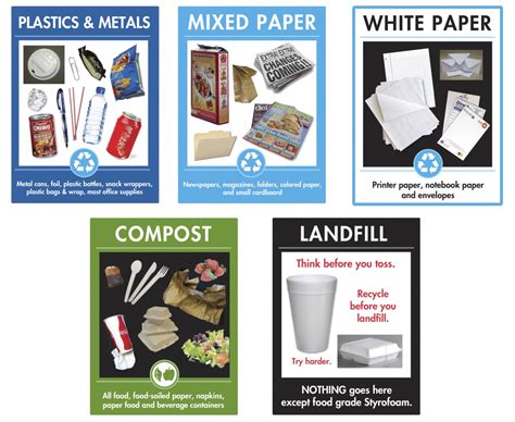 Emory Waste Collection Streams