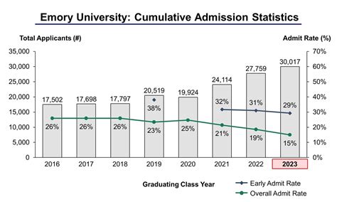 31 Aug 2020 ... Emory University Scholar Programs application deadline. (Early Decision I applicants should apply by November 1.) Fuente principal: Estados ...