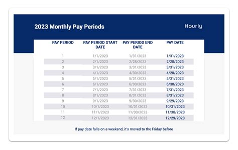 Emory monthly pay schedule.  * Please Note: All Approved Pay Requests ...
