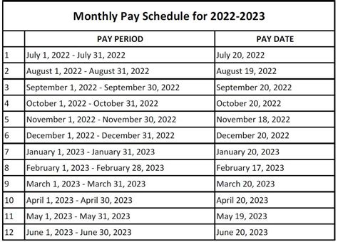 Emory monthly pay schedule. .  Jul 3, 2021 · Emory University Payroll...