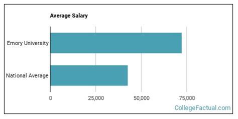 Emory university salary lookup.  To promote and support the continued educational development ...