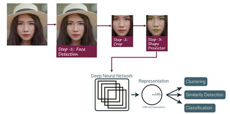 Emotion Recognition WebApp - GitHub Pages