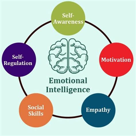 Emotional Intelligence - Medium