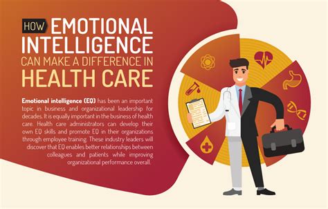 Emotional intelligence in health and social care a guide for. - Rolf kaukas maria d'oro und bello blue.