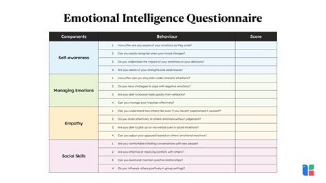 Emotional type quiz.  Take this questionnaire designed to measure differen...