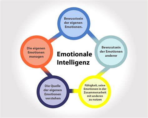 Emotionale intelligenz ein praktischer leitfaden zur beherrschung von emotionen emotionen und. - 30 338 win mag sierra manual.