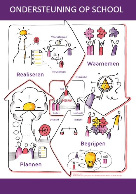 Emotionele ondersteuning op school