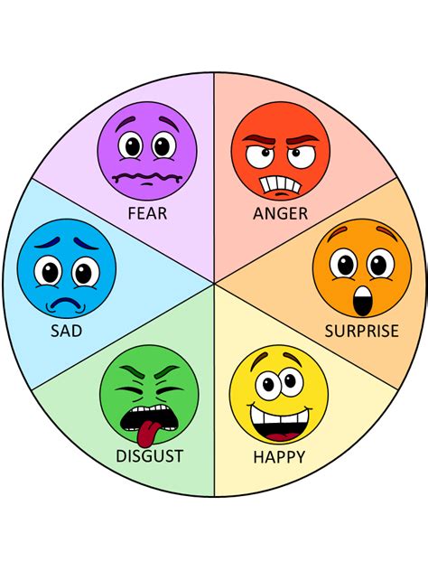 Emotions Template