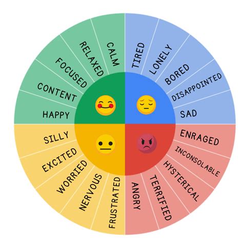 Emotions wheel. The Emotion Wheel doesn’t only have to be used for understanding triggers. You can use this wheel to identify whatever you may be feeling in any given moment—pleasant or unpleasant, painful or enjoyable. Because while it’s important to note when your mind and body are responding to emotions of distress, ... 