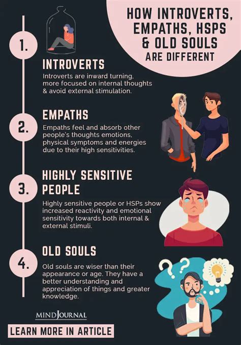 Empaths, Highly Sensitive People, and Introverts