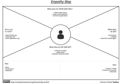 Empathy Map Business Model Toolbox