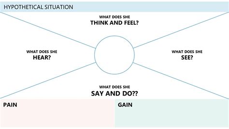 Empathy Map Canvas For Powerpoint Pslides