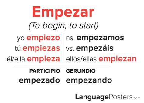 Empezar: Imperfect Tense Conjugation Chart Spanish Verb …