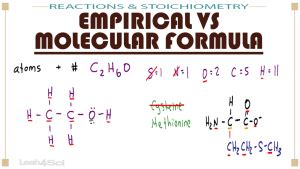 Empirical Formula and Molecular Formula Calculations for MCAT General