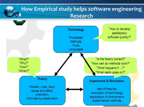 Empirical Methods And Studies In Software Engineering