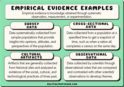 Empirical Theory - an overview ScienceDirect Topics