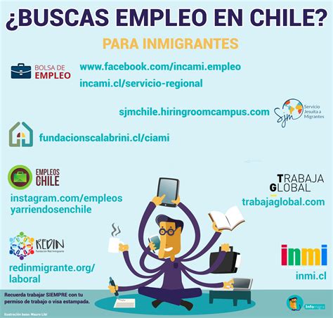 Empleos de Marketplace en Chile - cl.jooble.org