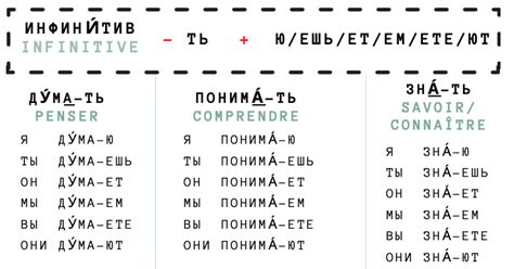 Emplois des aspects du verbe russe. - Atomistic computer simulations a practical guide.
