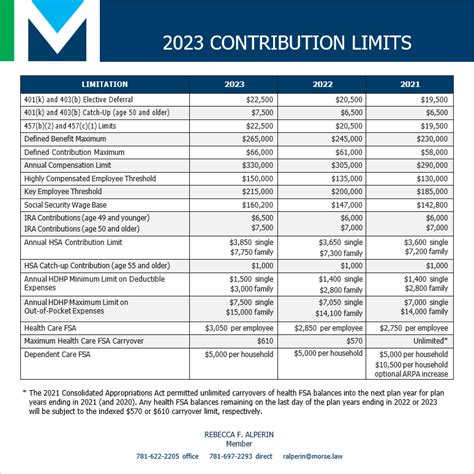 Employee Benefit Plan Accounts - Federal Deposit …