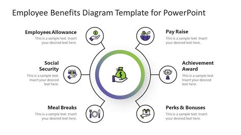 Employee Benefits Diagram Template for PowerPoint