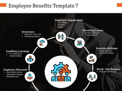 Employee Benefits Ppt Infographic Template Graphics Tutorials PPT