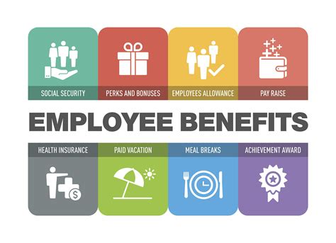 Employee Benefits and HR Solutions