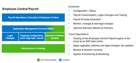 Employee Central Payroll Implementation Guide