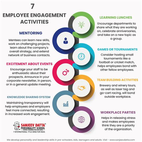 Employee Engagement Activities organized by Private Banks in …