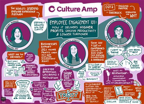 Employee Engagement Solution - Culture Amp
