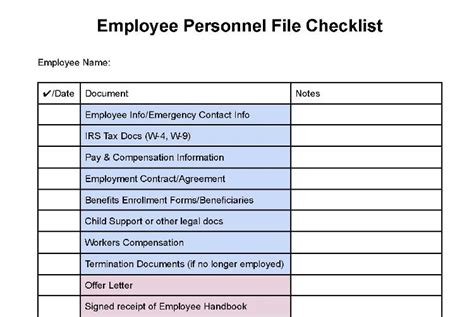 Employee File Checklist 2 Safety2Go