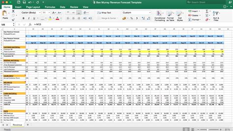 Employee Forecasting Excel Template Excel Templates