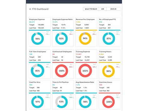 Employee KPI Template in Excel HR KPI Dashboard Kpi dashboard excel