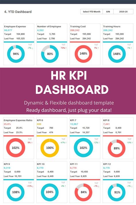 Employee Kpi Template Exce