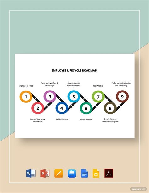 Employee Lifecycle Roadmap Template in Google Docs, Google Slides